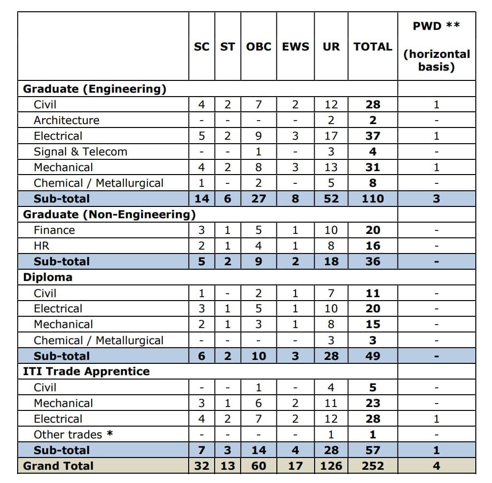 RITES Apprentice Recruitment 2025