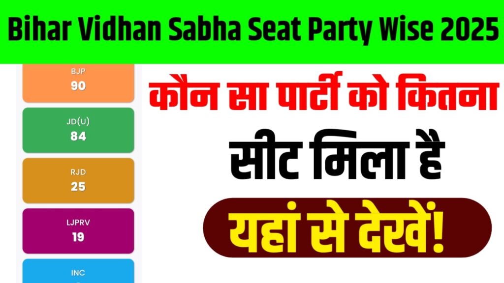Bihar Vidhan Sabha Seat Party Wise 2025